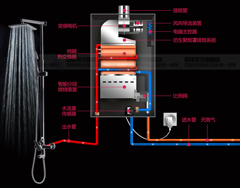 特丽珑JSD12-A 型燃气热水器不燃火。