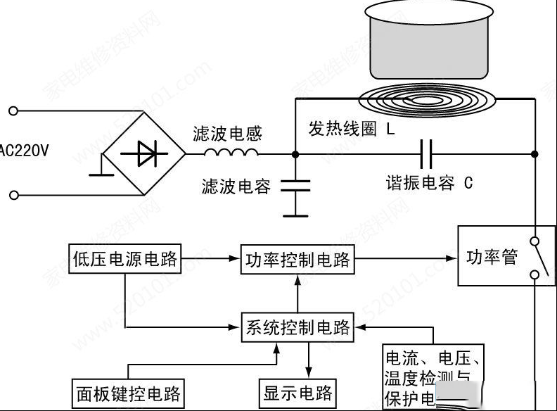 教你如何无图纸检修电磁炉（图）