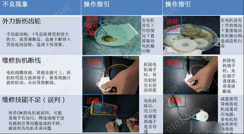 微波炉转盘电机维修方法（图）