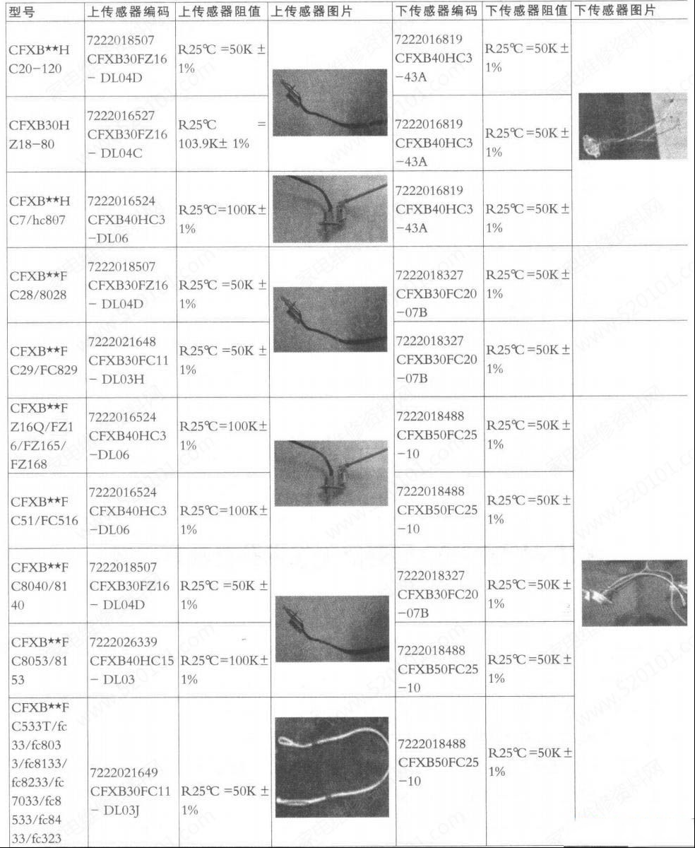 苏泊尔小家电所用传感器对照表（二）