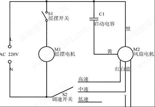 家用电风扇的电路原理分析