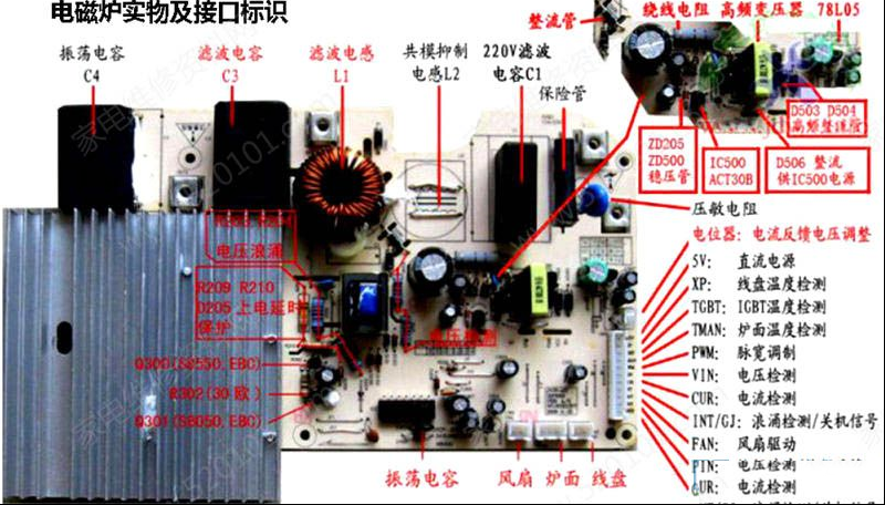 电磁炉主板实物电路标记和接口标识（图）