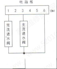小天鹅TG70-1229EDS滚筒洗衣机进水不止的检修思路