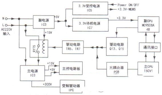 三星WF1700/1800变频洗衣机待机控制电路故障分析与维修