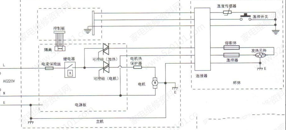 米家MJPBJ01YM破壁料理机溢出的检修思路
