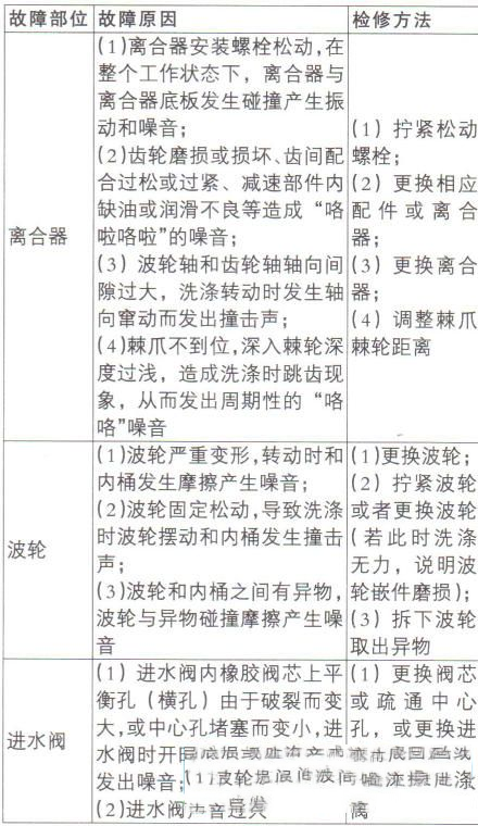 全自动洗衣机振动和噪音故障产生的原因与维修