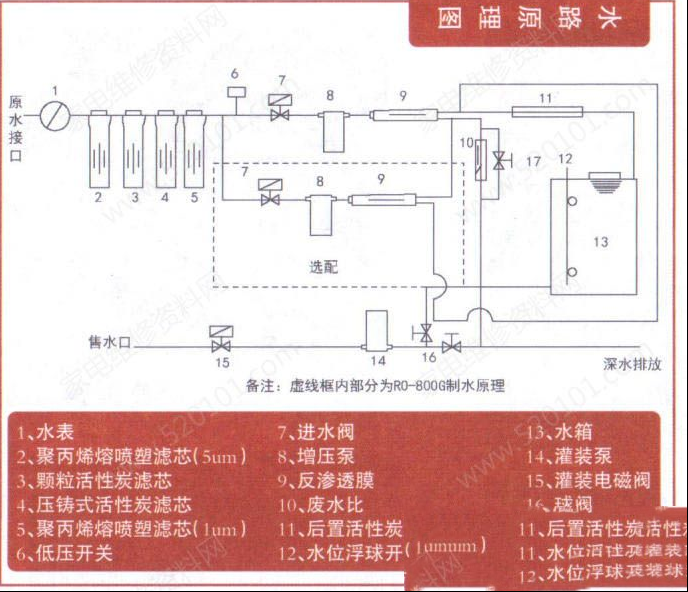 长虹CRO-800W28反渗透直饮机电路原理与维修（图）