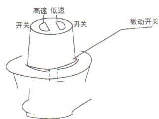 厨之佳破壁粉碎机电机不转的检修思路