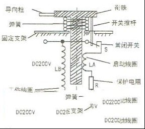 全自动波轮洗衣机排水系统的检修思路