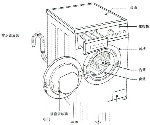 海尔XQG50-807滚筒洗衣机微电脑电控板原理与维修