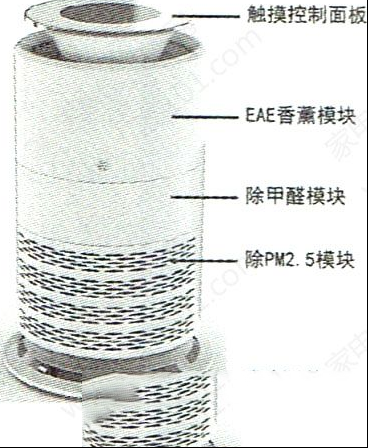 海尔KJ系列空气净化器检修思路7例