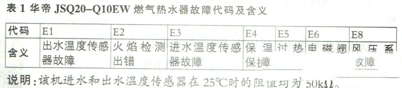华帝JQ20-Q10EW数控恒温燃气热水器显示E6代码的检修思路