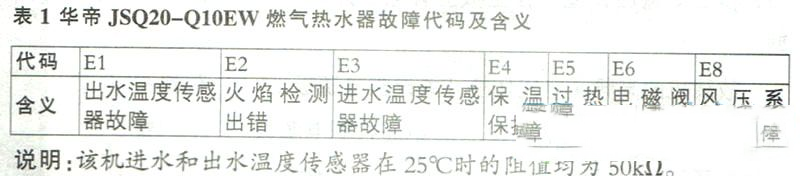 华帝JQ20-Q10EW恒温热水器故障代码含义