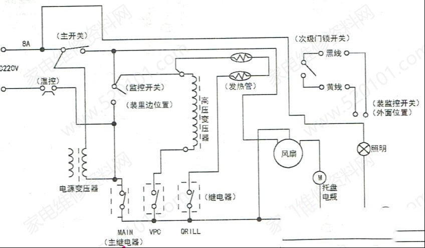 格兰仕D8023CTL-K4微波炉不加热的检修思路