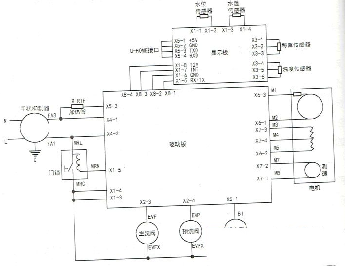 海尔86和866系列滚筒洗衣机电路图与故障代码