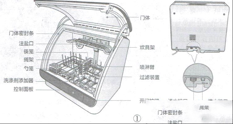 小贝WQP4-ATE洗碗机的常见检修思路