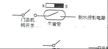 全自动波轮洗衣机脱水异常故障的另类原因