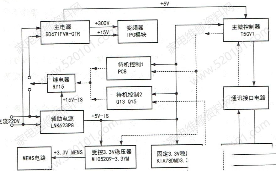 三星WF17/18系列变频洗衣机电源板电路分析与维修