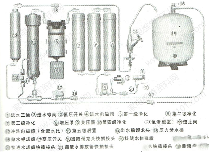 长虹E和D系列净水机工作原理与检修思路