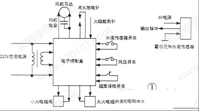 燃气热水器点火系统原理