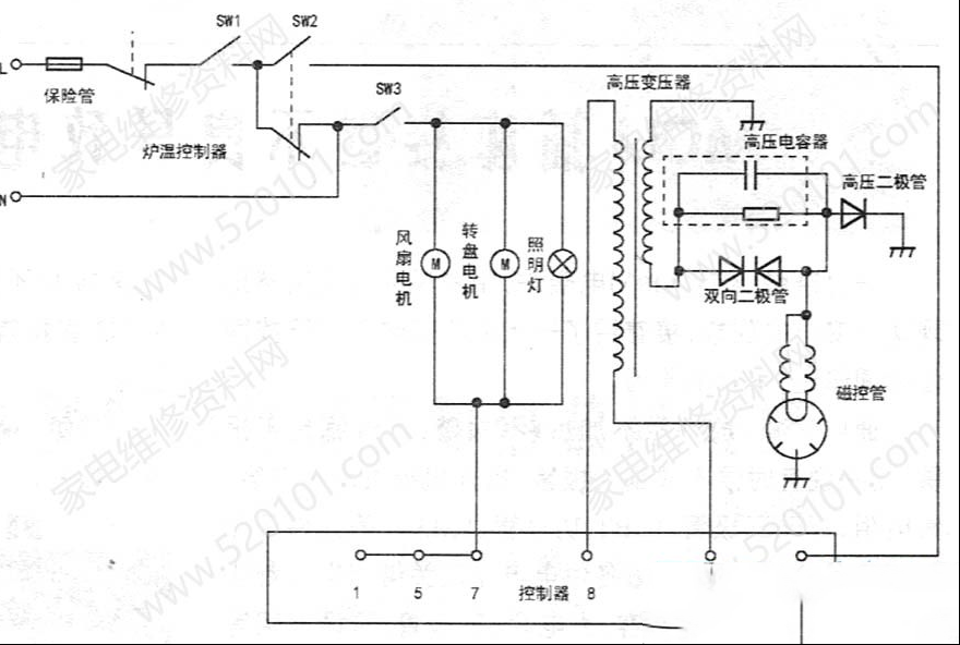 美的W7022J微波炉保险管熔断的检修思路