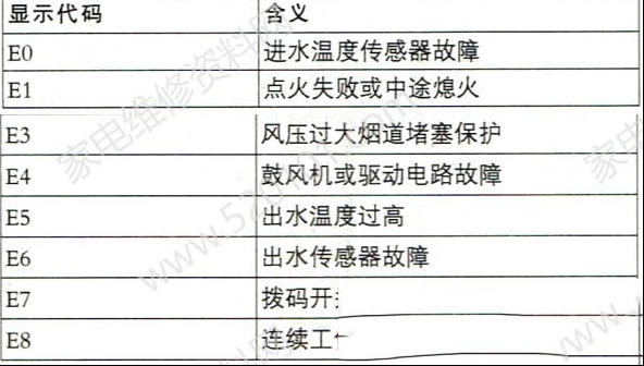 惠而浦JSQ20-T12G燃气热水器故障代码