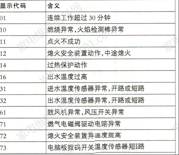 能率燃气热水器故障代码