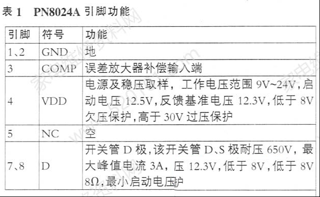 用VIPER22A代换电源芯片PN8024A的过程
