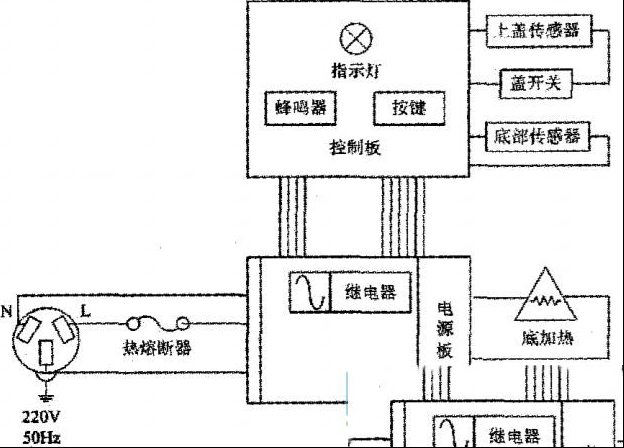 苏泊尔CYSB40YD1-90电压力锅不工作的故障排除