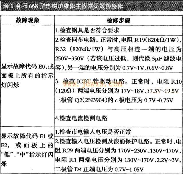 金巧668型电磁炉维修主板常见故障检修速查