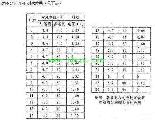 美的C21-RT2121电磁炉指示灯和数码管都不亮，每个按键都有用的检修【附电路图】