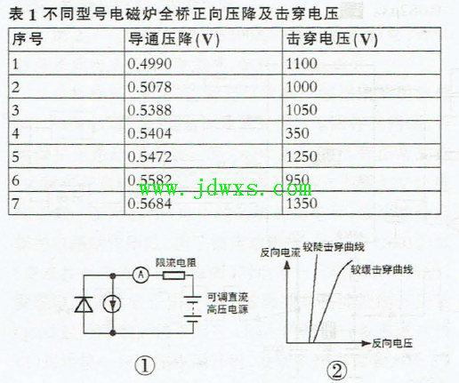 电磁炉屡损功率管解析