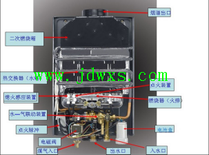 家用燃气热水器维修教程