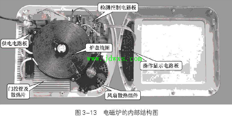 电磁炉的内部结构