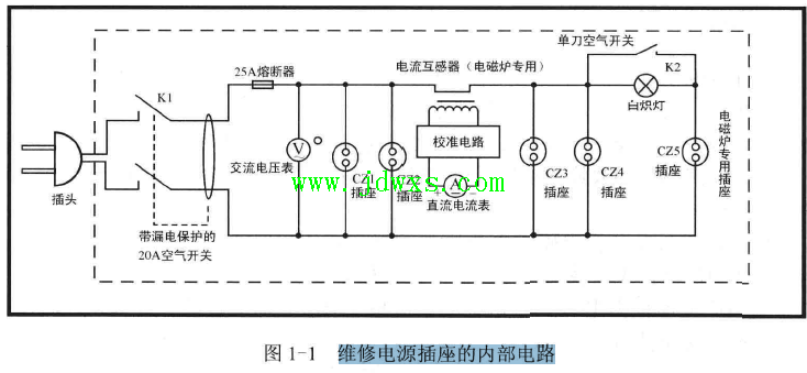 检修电磁炉应该有的条件和电磁炉维修基础