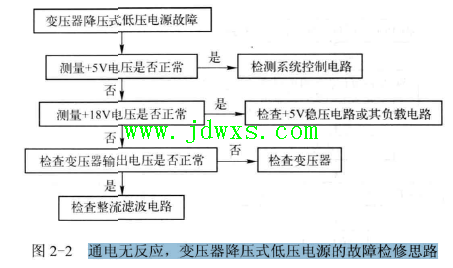 电磁炉低压电源电路的故障检修思路