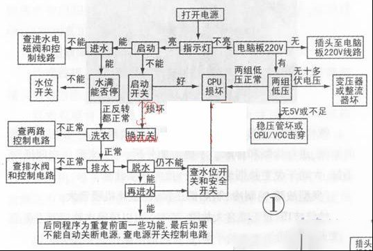 全自动洗衣机电脑板的修理