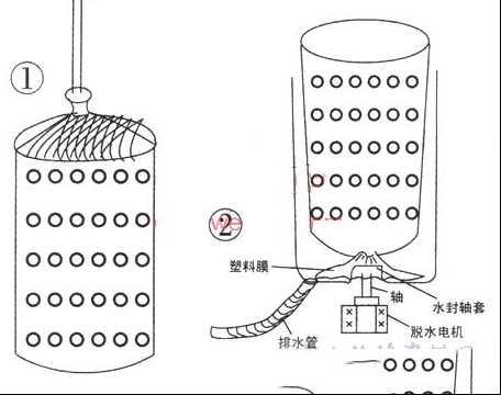 巧用塑料膜保护双筒洗衣机的脱水电动机