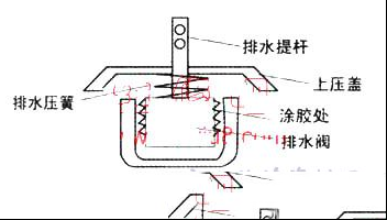 波轮洗衣机的维修