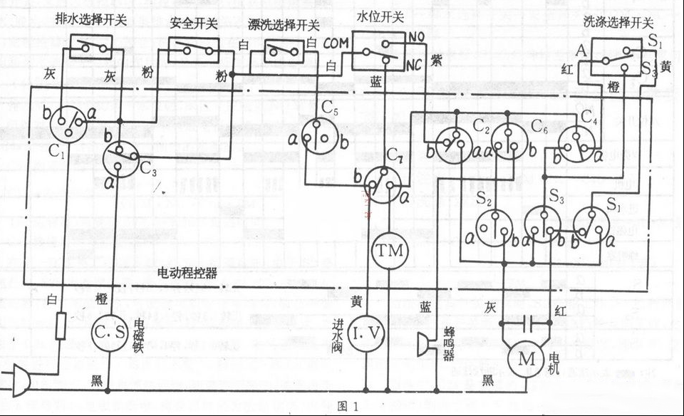 全自动洗衣机的结构和检修