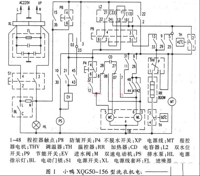 几款小鸭、海尔滚筒洗衣机电路解析