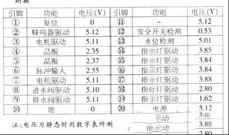 金羚XOB40-16B洗衣机电脑板故障检修