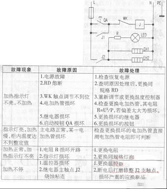康宝牌SDX-61B消毒柜电路及维修（图）