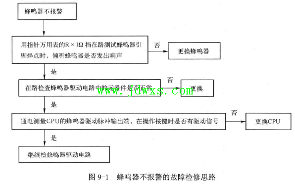 电磁炉蜂鸣器不报警的思路