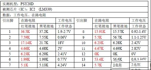 美的MC-PSY20D电磁炉维修资料和故障代码（图）
