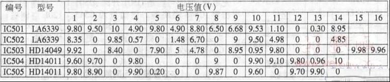 尚朋堂SR-1301电磁炉故障检修和引脚电压表