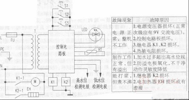 乐邦米糊机原理与维修（图）