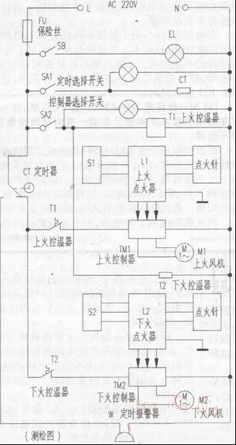 新南方YXY-20燃气炉原理及检修（图）