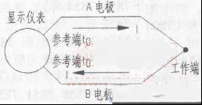 热水器热电偶的修复方法（图）