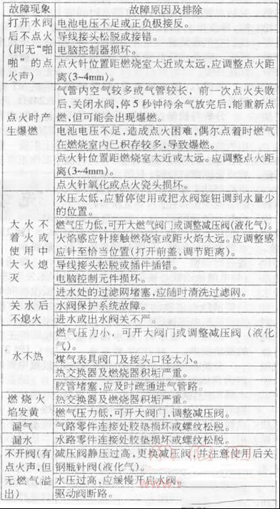 觊旋JSYD8-NC全自动燃气热水器的维护